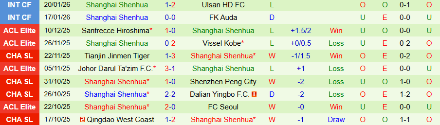 Nhận định Dynamo Moscow vs Shanghai Shenhua, 21h30 ngày 23/1: Khó cho CLB Trung Quốc - Ảnh 1