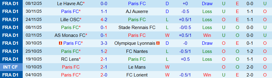 Nhận định Paris vs Toulouse, 03h05 ngày 14/12: Chủ nhà không đáng tin - Ảnh 2