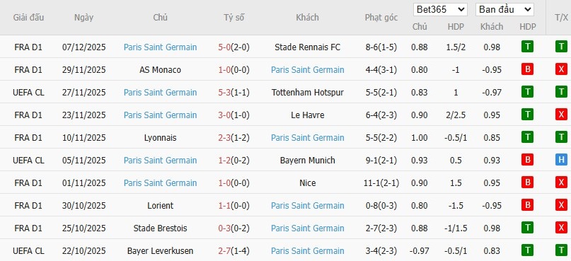 Nhật định phạt góc Athletic Bilbao vs PSG, 3h ngày 11/12 - Ảnh 5