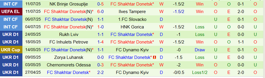 Nhận định Ilves Tampere vs Shakhtar Donetsk, 23h00 ngày 17/7: Thêm một lần hủy diệt - Ảnh 1