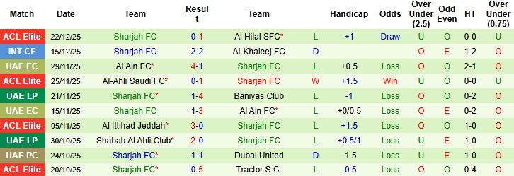 Nhận định Shabab Al Ahli Club vs Sharjah 22h45 ngày 27/12 - Ảnh 2