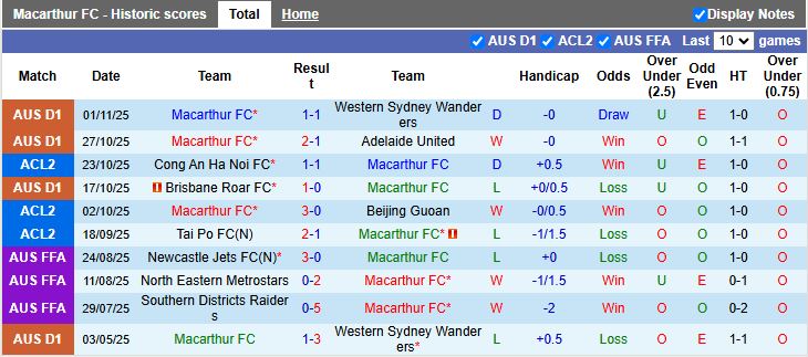 Nhận định Macarthur vs Công an Hà Nội 14h45 ngày 6/11: Giải bài toán khó - Ảnh 2