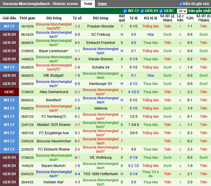 Nhận định Union Berlin vs Monchengladbach, 1h30 ngày 18/10: Chủ nhà gặp khó - Ảnh 3