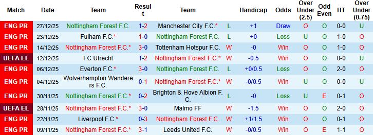 Nhận định Nottingham vs Everton 02h30 ngày 31/12 - Ảnh 3