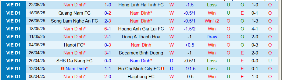 Nhận định, Soi kèo Nam Định vs Công an Hà Nội, 18h00 ngày 9/8: Chủ nhà kém vui - Ảnh 2