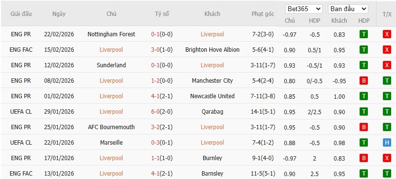 Nhật định phạt góc Liverpool vs West Ham, 22h ngày 28/02 - Ảnh 4