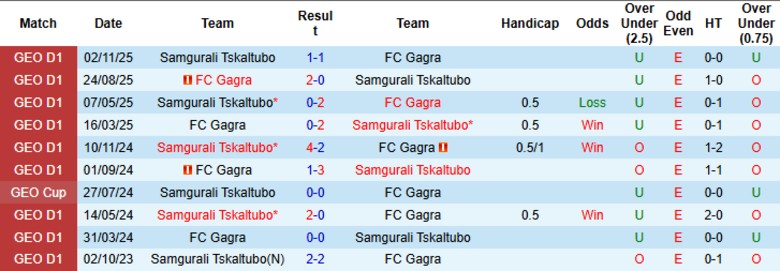 Nhận định Gagra vs Samgurali Tskaltubo, 23h00 ngày 2/3: Mở màn tưng bừng - Ảnh 2