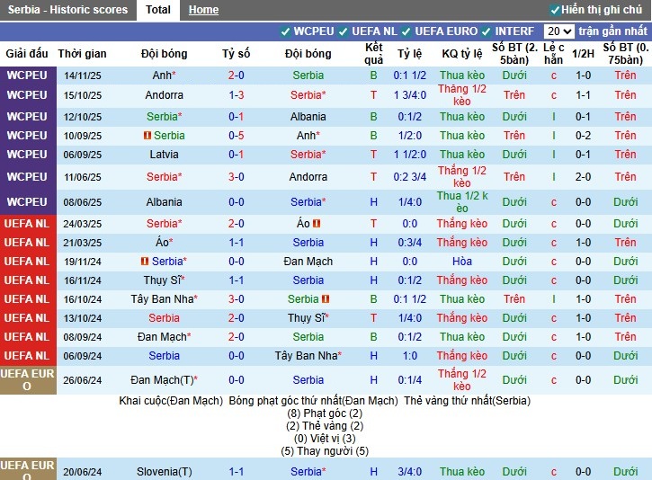 Nhận định Serbia vs Latvia, 0h ngày 17/11: Hai đội chia điểm - Ảnh 2