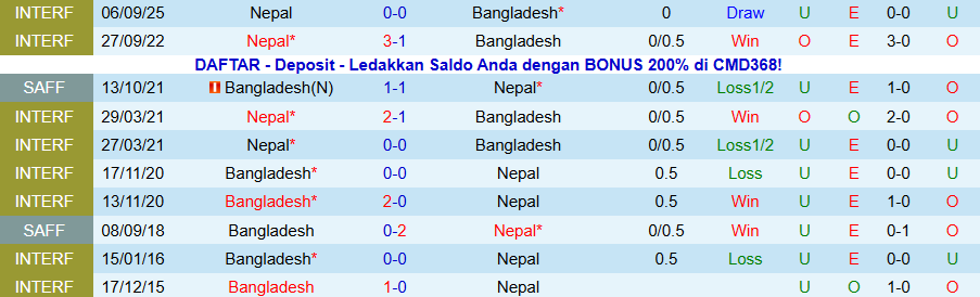Nhận định Bangladesh vs Nepal, 21h00 ngày 13/11: Căng thẳng, ít bàn thắng - Ảnh 3