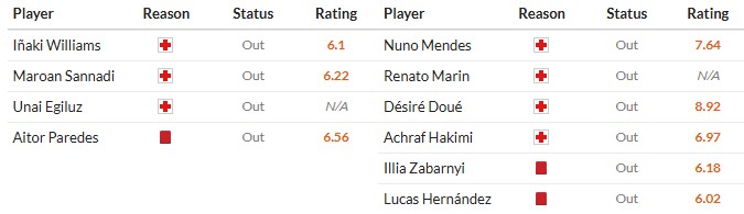 Nhật định phạt góc Athletic Bilbao vs PSG, 3h ngày 11/12 - Ảnh 2