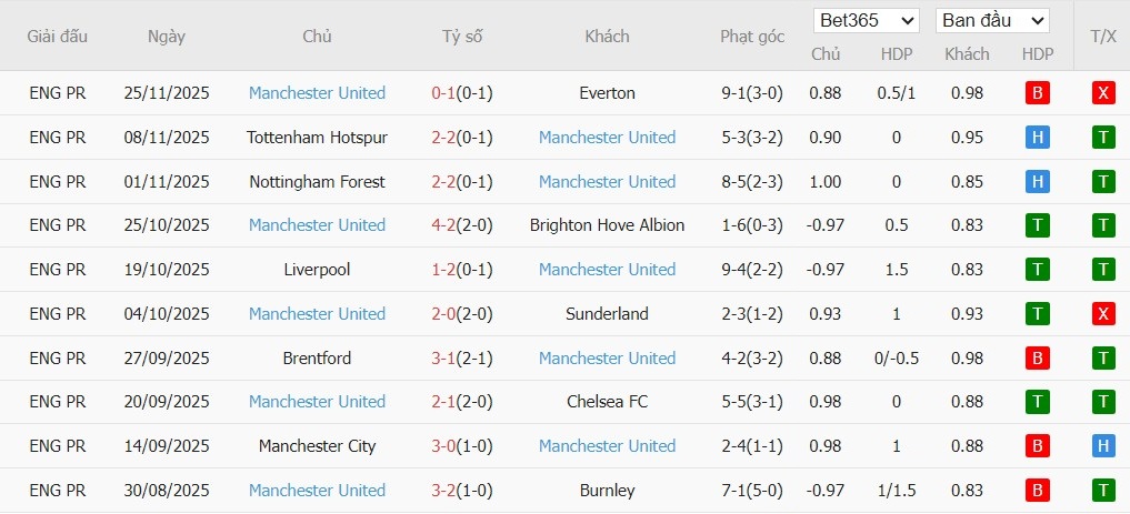 Nhật định phạt góc Crystal Palace vs MU, 19h ngày 30/11 - Ảnh 5