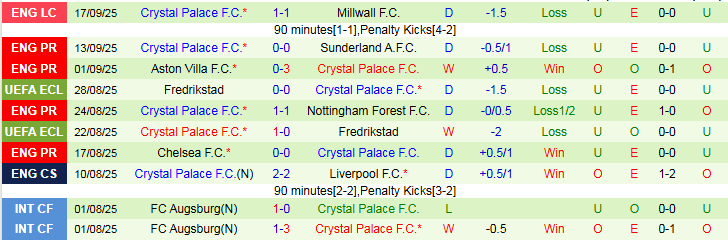 Nhận định West Ham vs Crystal Palace 21h00 ngày 20/9: Gục ngã trước Đại Bàng - Ảnh 3