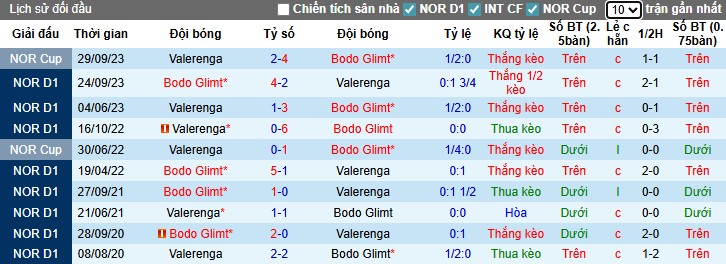 Nhận định, Soi kèo Copenhagen vs Vejle, 22h59 ngày 26/07: Sức mạnh vượt trội - Ảnh 1