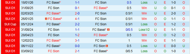 Nhận định Sion vs Basel 2h30 ngày 13/2: Niềm vui cho khách - Ảnh 4