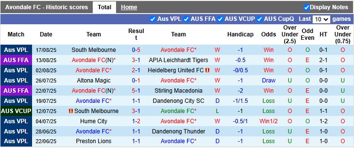 Nhận định, Soi kèo Avondale vs Brisbane City 16h30 ngày 20/8: Quyết đấu vào bán kết - Ảnh 1