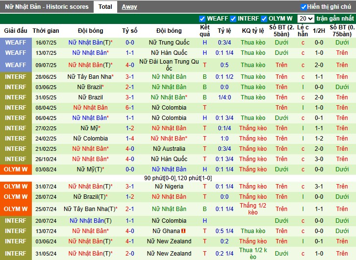 Nhận định Nữ Italia vs Nữ Nhật Bản, 23h15 ngày 24/10: Cân T, cân sức - Ảnh 3