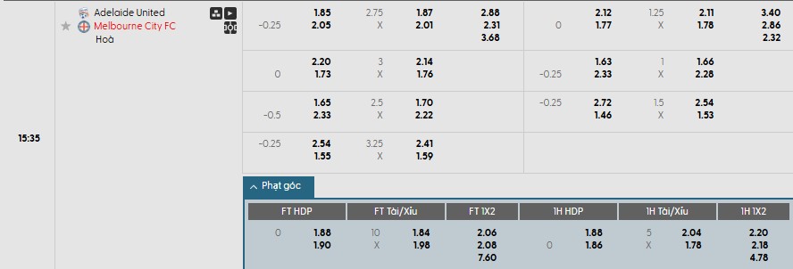 Nhật định phạt góc Adelaide United vs Melbourne City, 15h35 ngày 21/11 - Ảnh 1