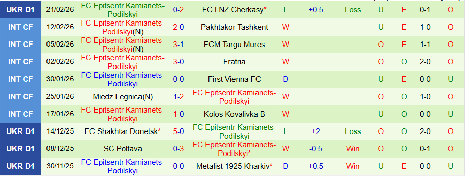 Nhận định Dynamo Kyiv vs Epitsentr, 18h00 ngày 27/2: Chân lý của kẻ mạnh - Ảnh 1