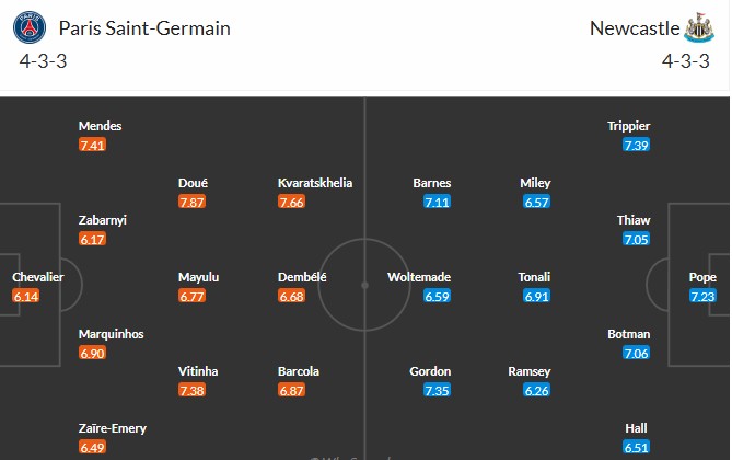 Nhật định phạt góc PSG vs Newcastle, 3h ngày 29/01 - Ảnh 3