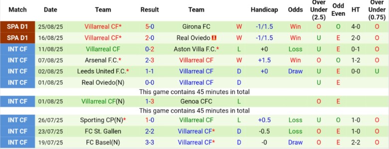 Nhận định Celta Vigo vs Villarreal, 22h00 ngày 31/8: Vững vàng trên đỉnh - Ảnh 4