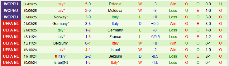 Nhận định Israel vs Italia 1h45 ngày 9/9: Thử thách bất ngờ - Ảnh 3