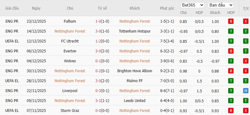 Nhật định phạt góc Nottingham vs Man City, 19h30 ngày 27/12 - Ảnh 4