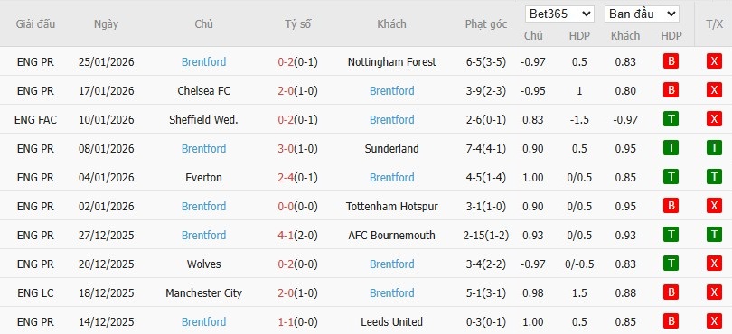 Nhật định phạt góc Aston Villa vs Brentford, 21h ngày 01/02 - Ảnh 5