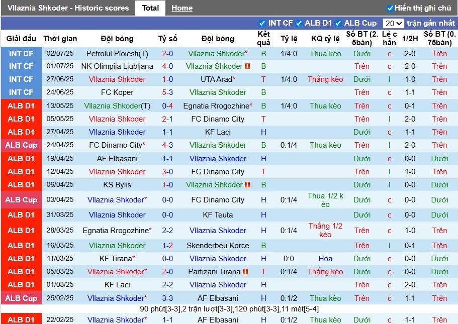 Nhận định, Soi kèo Vllaznia Shkoder vs Daugavpils, 1h ngày 11/07: Chiến thắng tối thiểu - Ảnh 1