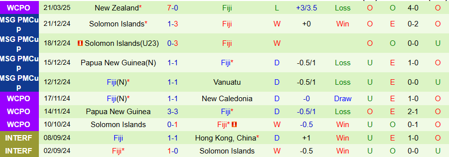 Nhận định Thái Lan vs Fiji, 20h00 ngày 4/9: Đẳng cấp chênh lệch - Ảnh 1