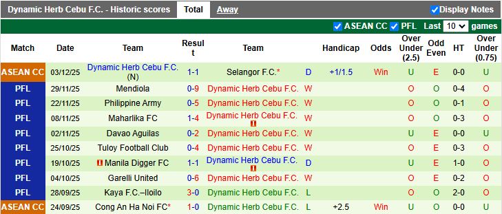 Nhận định BG Pathum United vs Dynamic Herb Cebu 19h00 ngày 28/1: 3 điểm bắt buộc - Ảnh 2