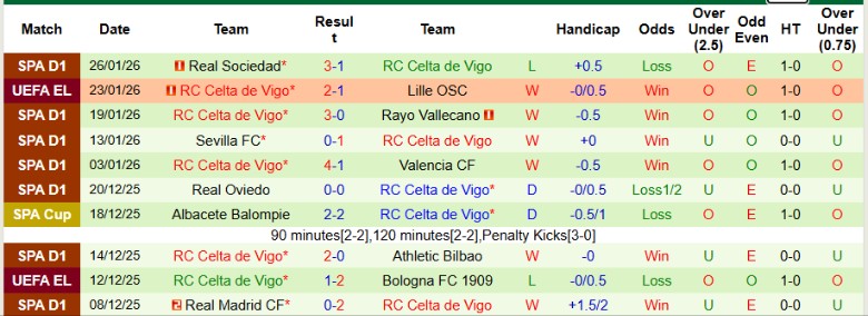 Nhận định Crvena Zvezda vs Celta Vigo, 21h00 ngày 30/1: Chủ nhà thắng lớn - Ảnh 3