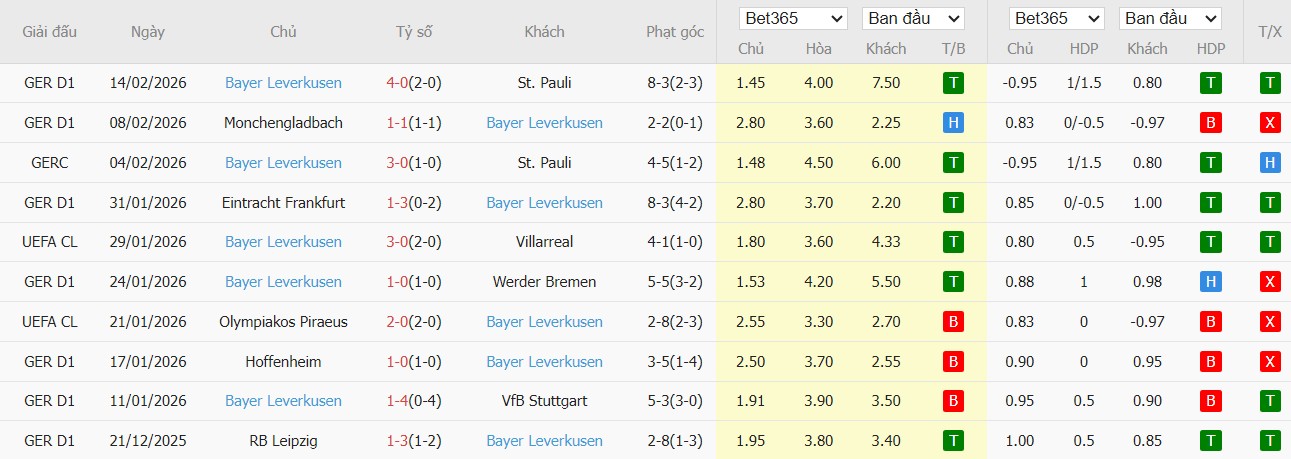 Nhật định phạt góc Olympiacos vs Leverkusen, 3h ngày 19/02 - Ảnh 3