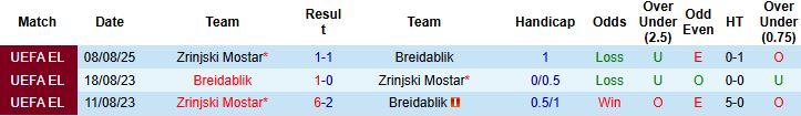 Nhận định, Soi kèo Breidablik vs Zrinjski Mostar 00h30 ngày 15/08: Tiếp tục chia điểm - Ảnh 4