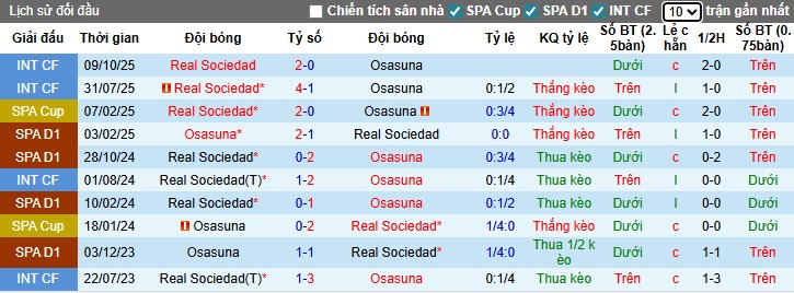 Nhận định Osasuna vs Real Sociedad, 0h30 ngày 23/11: Chủ nhà gặp khó - Ảnh 1
