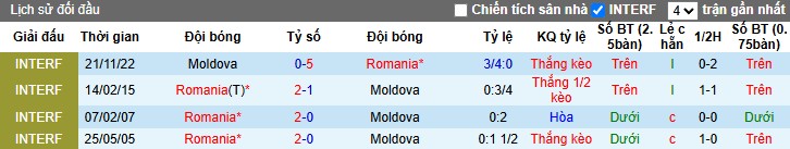 Nhận định Romania vs Moldova, 1h ngày 10/10: Khẳng định sức mạnh - Ảnh 1