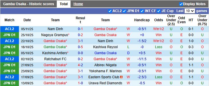 Nhận định Gamba Osaka vs Vissel Kobe 13h00 ngày 9/11: Nguy cơ thành cựu vương - Ảnh 2