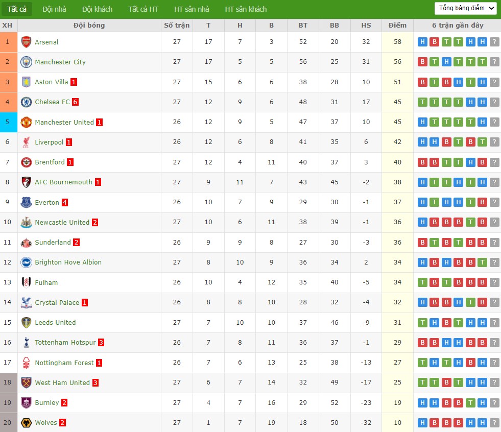 Nhật định phạt góc Crystal Palace vs Wolves, 21h ngày 22/02 - Ảnh 5