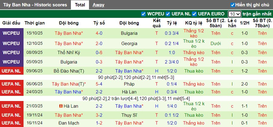 Nhận định Georgia vs Tây Ban Nha, 0h ngày 16/11: Khẳng định sức mạnh - Ảnh 3