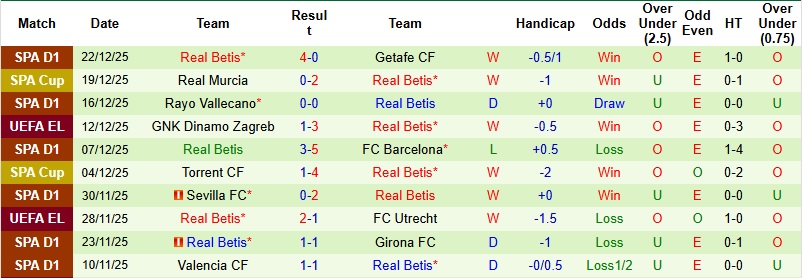 Nhận định Real Madrid vs Betis 22h15 ngày 4/1: Khó thắng cách biệt - Ảnh 4