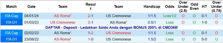 Nhận định Cremonese vs AS Roma, 21h00 ngày 23/11: Tiếp đà thăng hoa - Ảnh 2