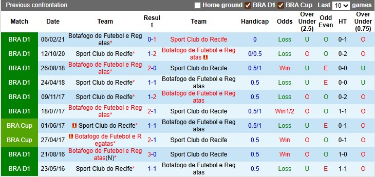 Nhận định, Soi kèo Recife vs Botafogo 3h30 ngày 21/7: Ca khúc khải hoàn - Ảnh 3
