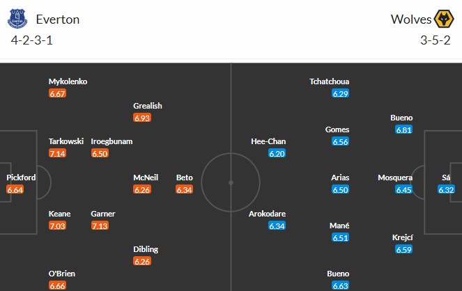 Nhật định phạt góc Everton vs Wolves, 2h30 ngày 08/01 - Ảnh 3