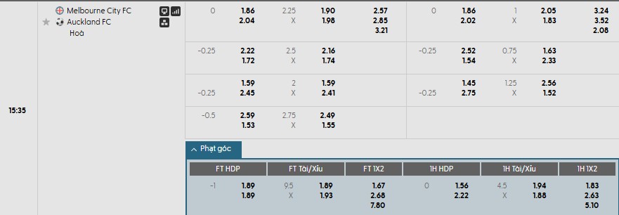 Nhật định phạt góc Melbourne City vs Auckland, 15h35 ngày 16/01 - Ảnh 1