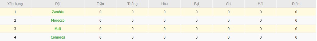 Nhật định phạt góc Mali vs Zambia, 21h ngày 22/12 - Ảnh 5
