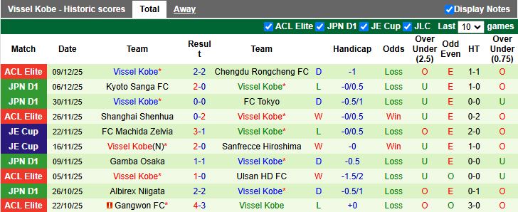 Nhận định Kyoto Sanga vs Vissel Kobe 17h00 ngày 6/2: Màn ra quân khó đoán - Ảnh 3