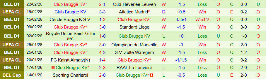 Nhận định Atletico Madrid vs Club Brugge, 00h45 ngày 25/2: Không dễ cho Los Rojiblancos - Ảnh 1