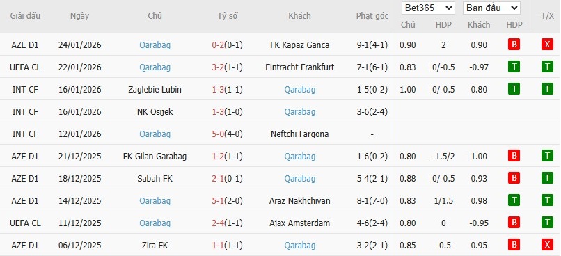 Nhật định phạt góc Liverpool vs Qarabag, 3h ngày 29/01 - Ảnh 5