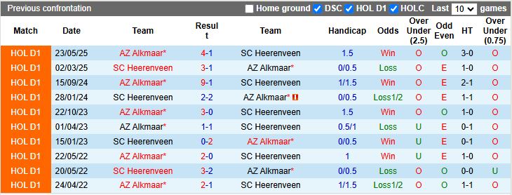 Nhận định Heerenveen vs AZ Alkmaar 18h15 ngày 23/11: 3 điểm bất ngờ - Ảnh 1