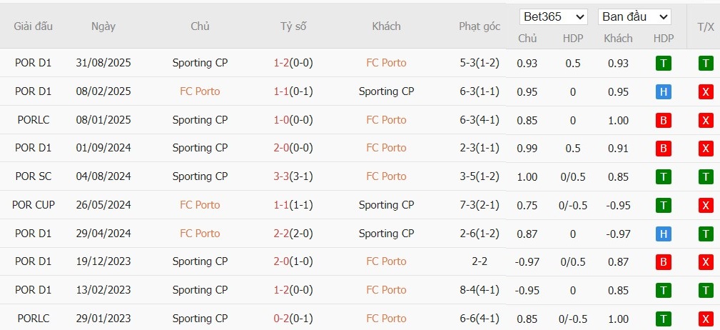 Nhật định phạt góc Porto vs Sporting CP, 3h45 ngày 10/02 - Ảnh 4