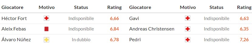 Nhật định phạt góc Elche vs Barcelona, 3h ngày 01/02 - Ảnh 2